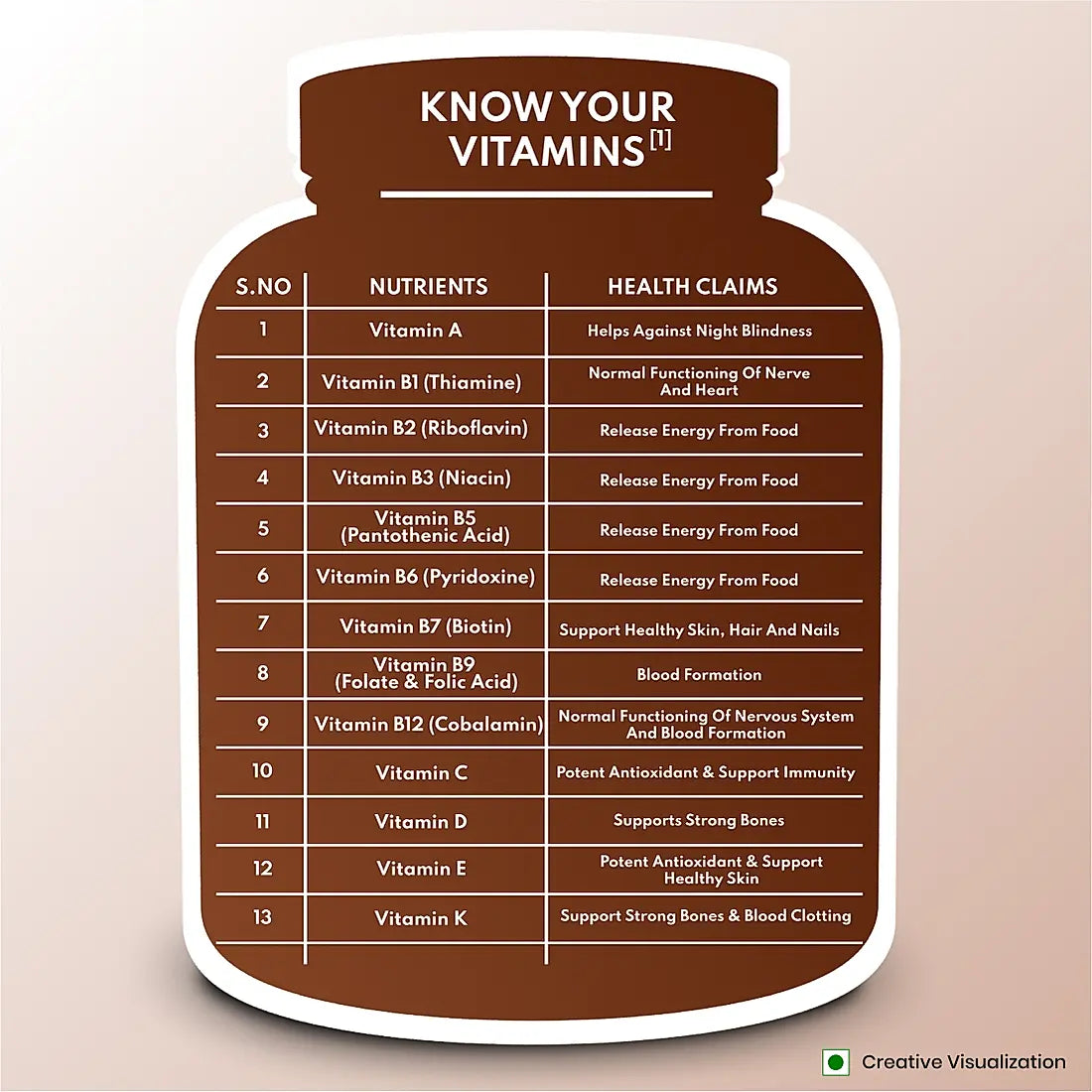 Patanjali Nutrela Weight Gain - Chocolate Flavour - 500g