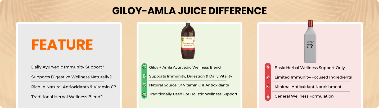 Why Patanjali Nutrela?