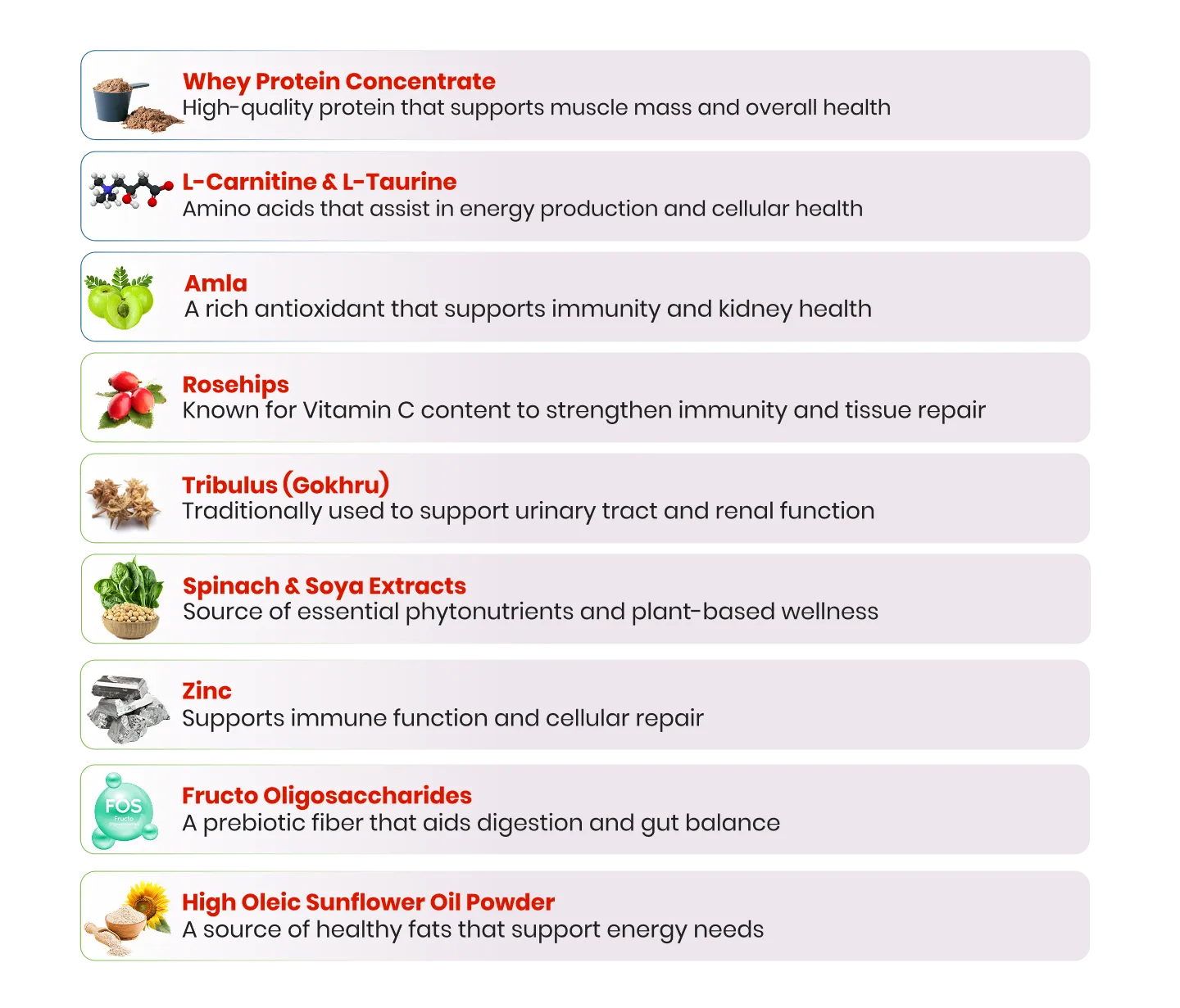 Ingredients Full Image