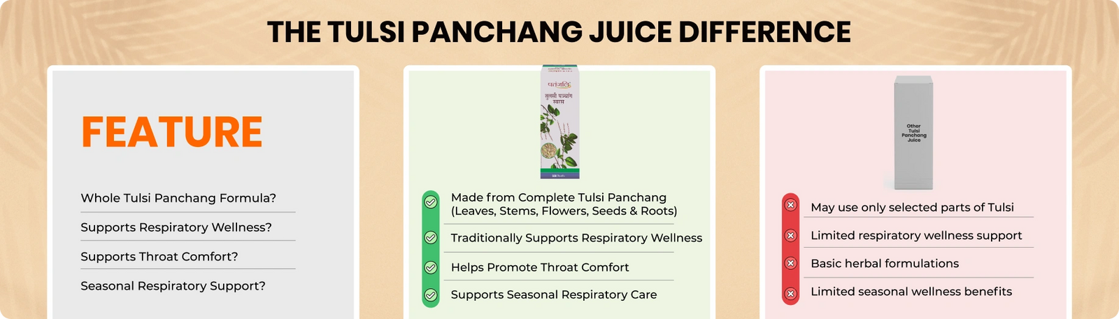 Why Patanjali Nutrela?