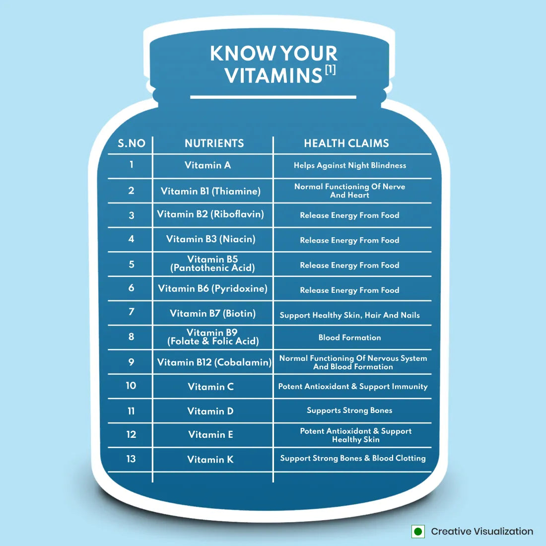 Patanjali Nutrela Weight Gain - Banana Flavor - 2Kg