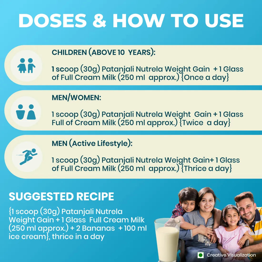 Patanjali Nutrela Weight Gain - Banana Flavor - 2Kg