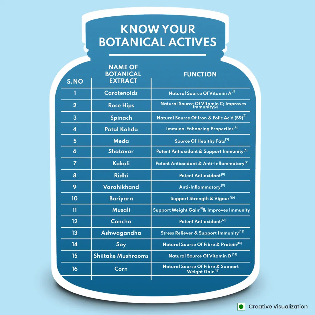 Patanjali Nutrela Weight Gain - Banana Flavor - 2Kg
