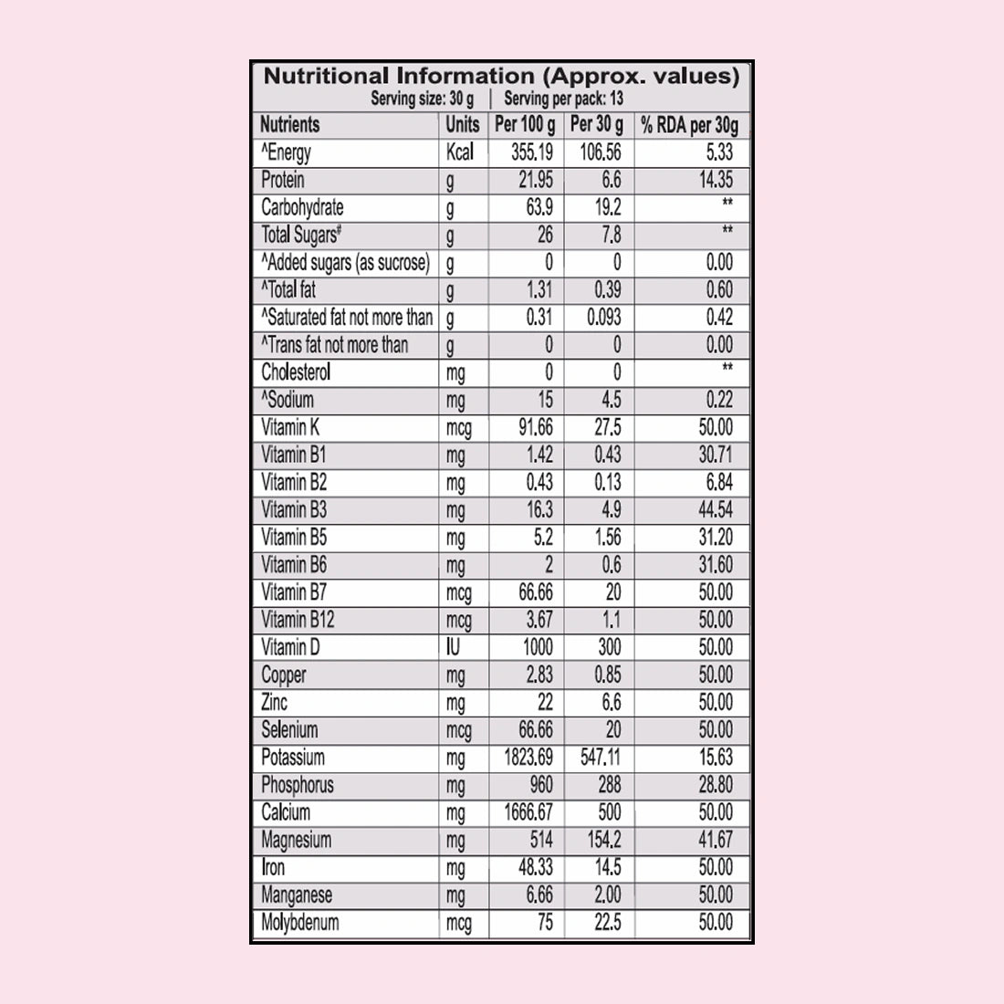 Patanjali Nutrela Women’s Superfood 400g | Protein, Vitamins, Minerals & Botanical Extracts | Health Drink for Women 400g