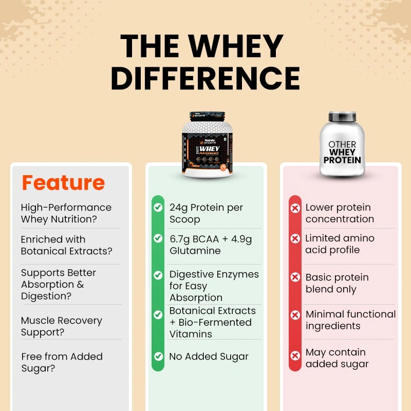 Why Patanjali Nutrela?