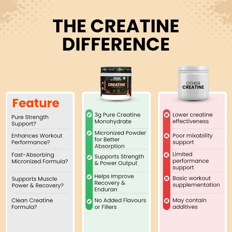 Why Patanjali Nutrela?