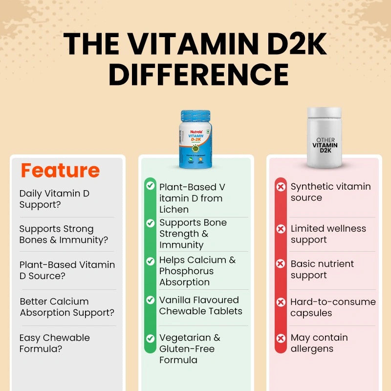Why Patanjali Nutrela?