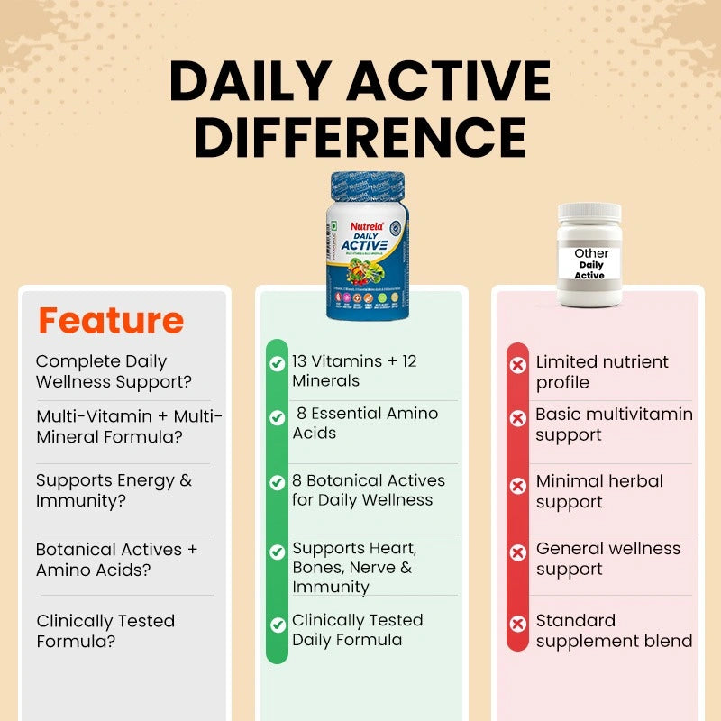 Why Patanjali Nutrela?