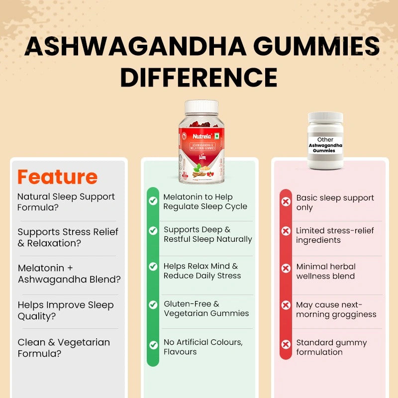 Why Patanjali Nutrela?
