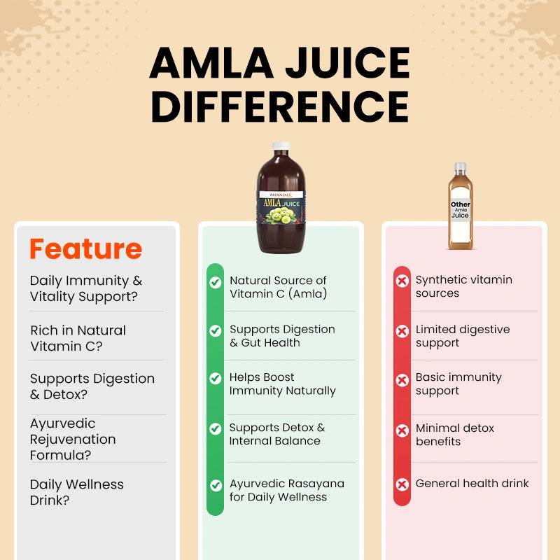 Why Patanjali Nutrela?