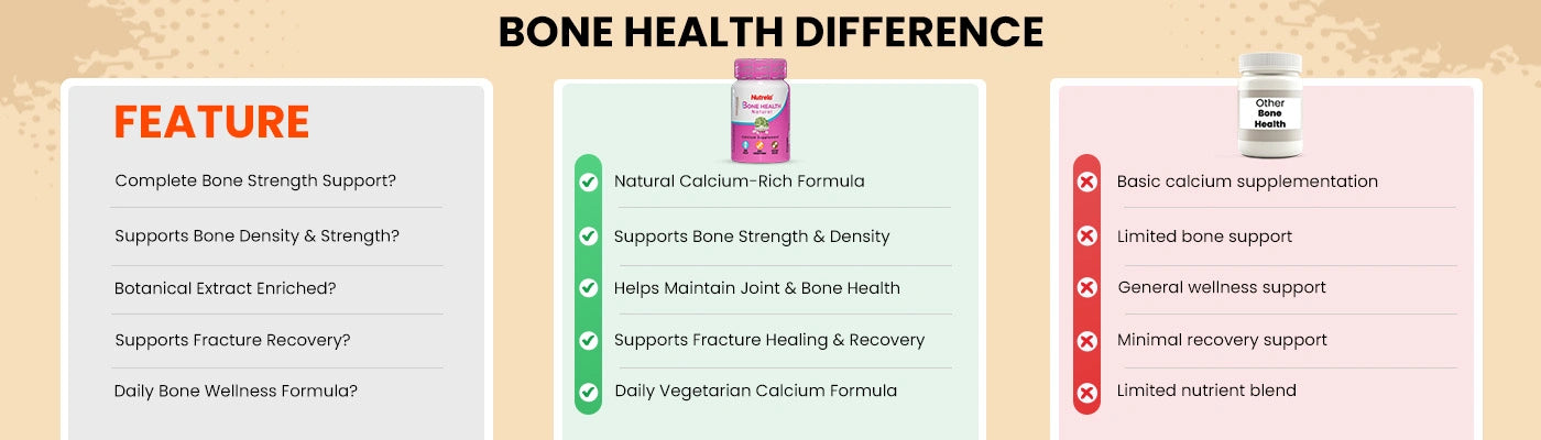 Why Patanjali Nutrela?