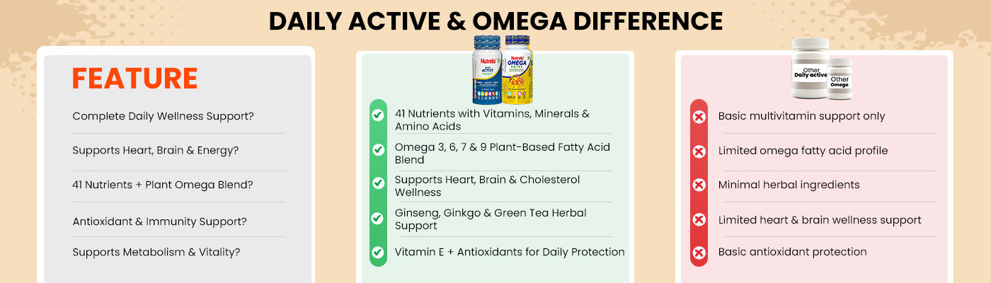Why Patanjali Nutrela?