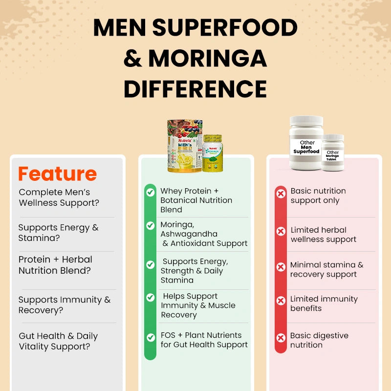 Why Patanjali Nutrela?