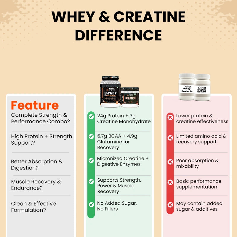 Why Patanjali Nutrela?