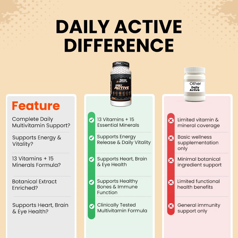 Why Patanjali Nutrela?