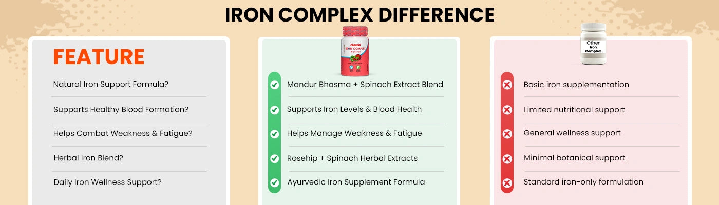 Why Patanjali Nutrela?