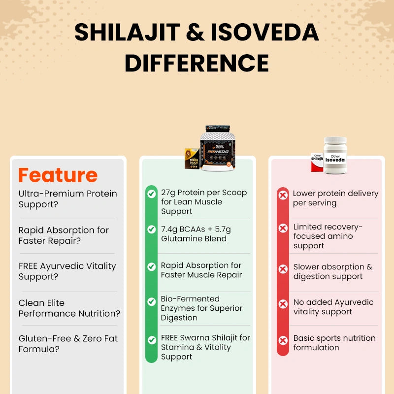 Why Patanjali Nutrela?