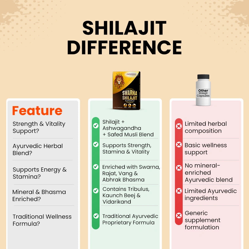 Why Patanjali Nutrela?