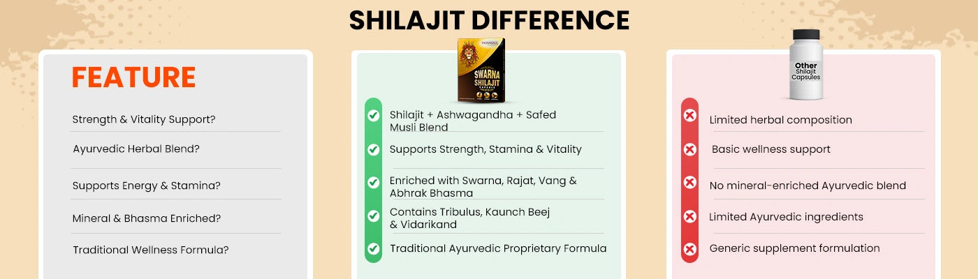 Why Patanjali Nutrela?