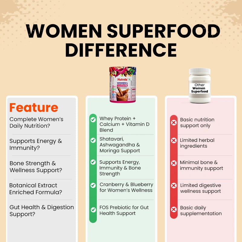 Why Patanjali Nutrela?