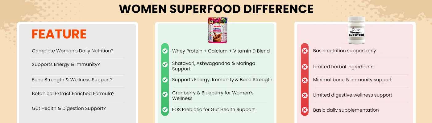 Why Patanjali Nutrela?