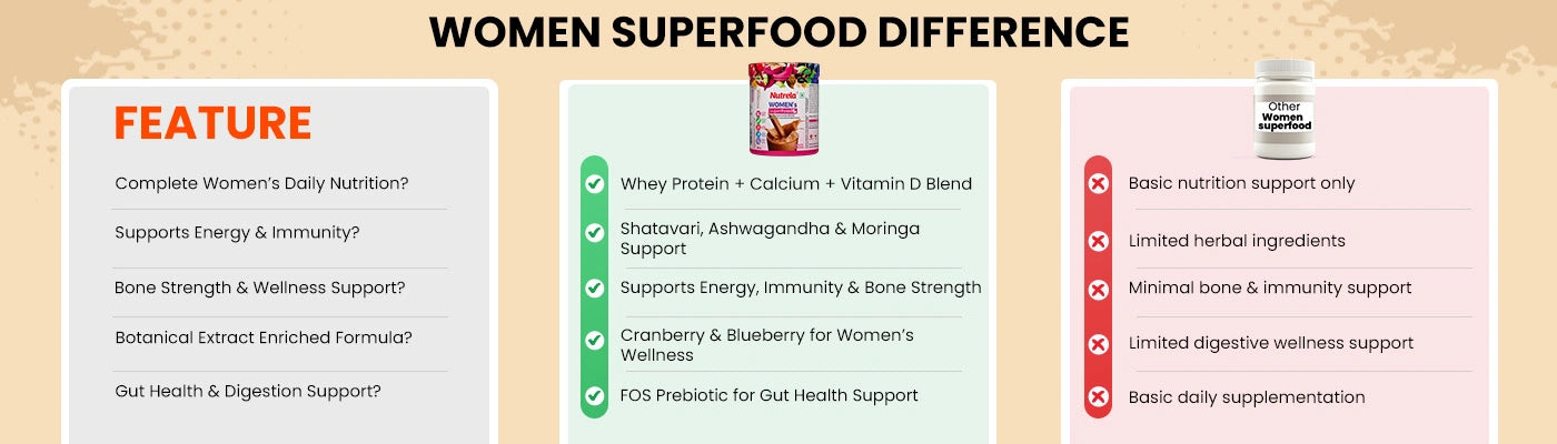 Why Patanjali Nutrela?