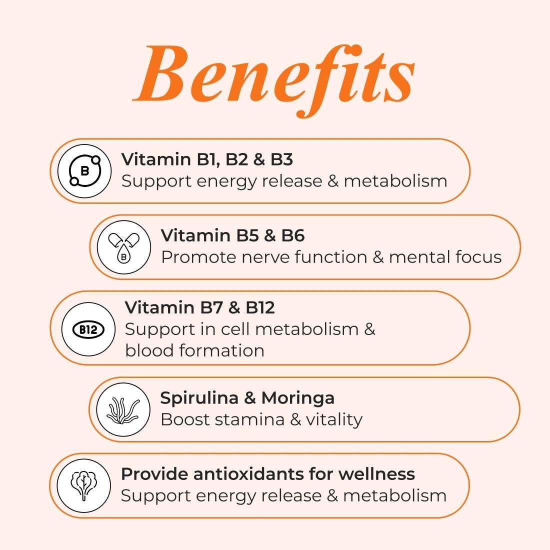 Patanjali Nutrela Vitamin B Complex 30 Capsules (Pack of 1)