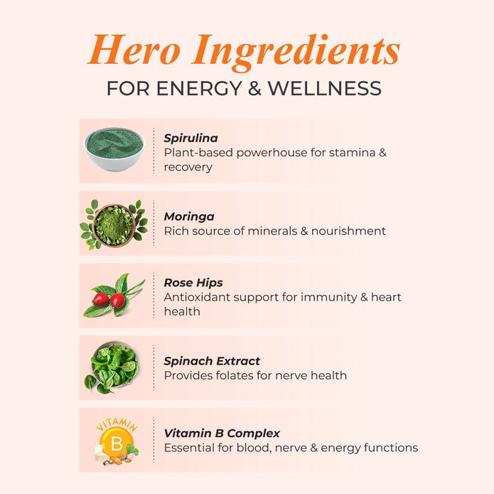 Patanjali Nutrela Vitamin B Complex 30 Capsules (Pack of 1)