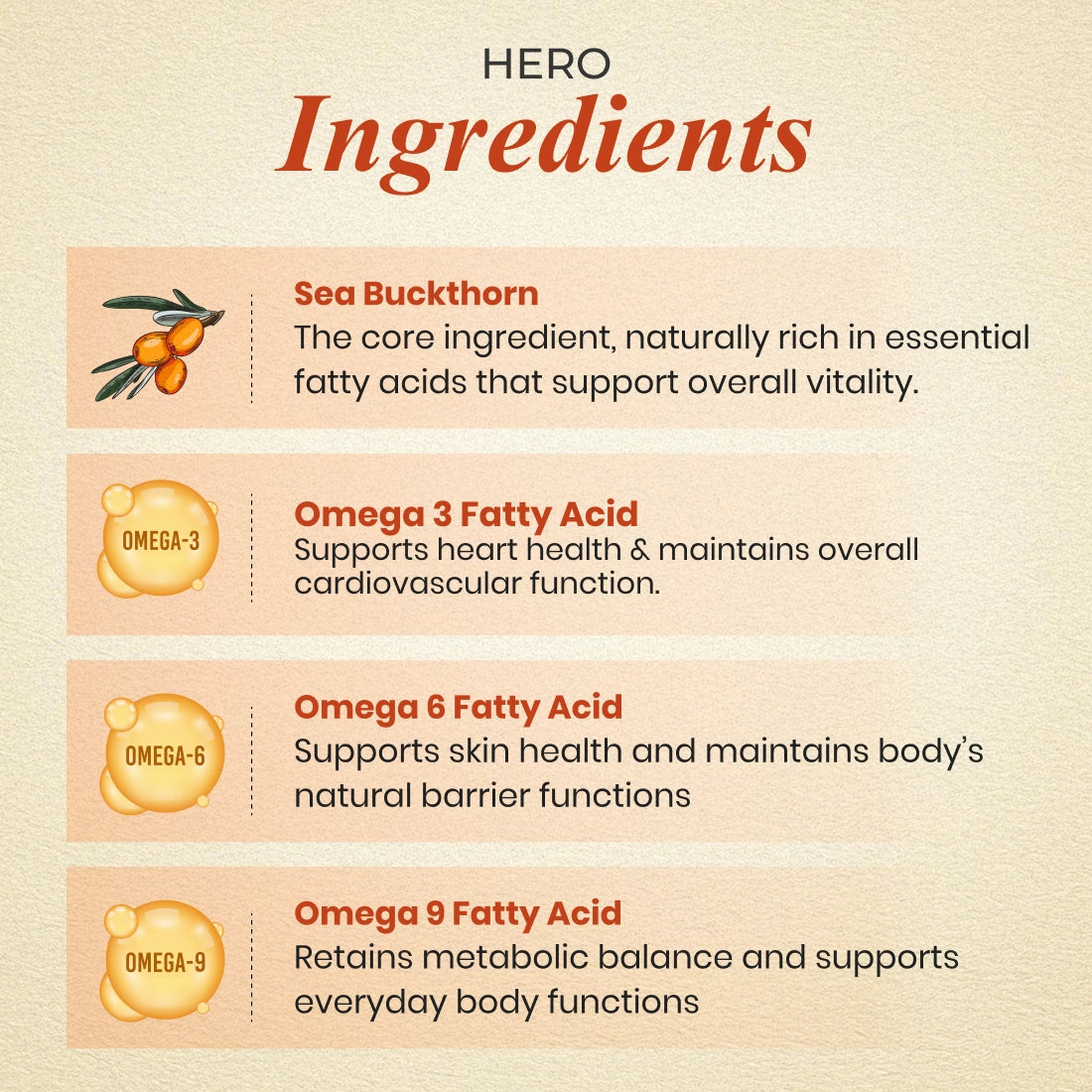 Patanjali Sea Buckthorn Oil Capsules | Antioxidant & Omega Fatty Acid Supplement | Daily Wellness Support