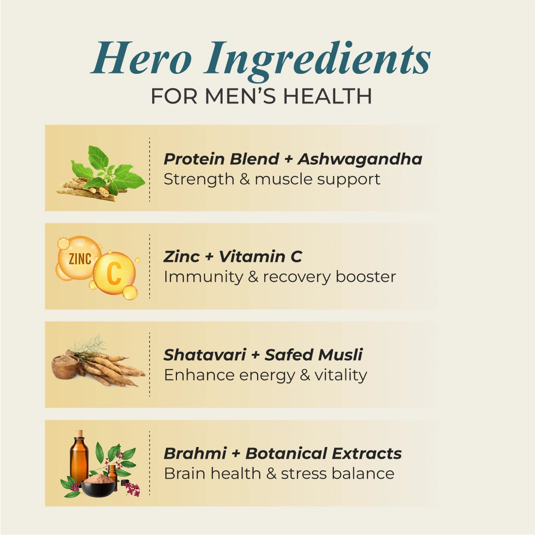 Patanjali Nutrela Men’s Superfood 400g X (Pack of 2) | Protein, Vitamins & Minerals Daily Nutrition Supplement for Men