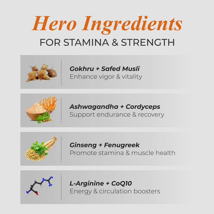 Patanjali Nutrela Testo Booster (90 Capsules) | 100% Vegetarian | Natural Muscle Growth, Energy & Stamina Enhancement