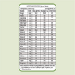 Patanjali Nutrela Green Plant Protein (Irish Chocolate) 500g