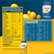 Patanjali Nutrela Daily Active + Organic Omega (Combo)