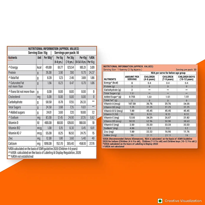 Patanjali Nutrela Kids SuperFood + Kids Multivitamin Gummies (Combo)