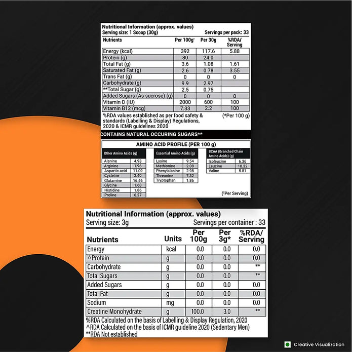 Patanjali Nutrela Sports 100% Whey Chocolate Irish (1KG) + Creatine Monohydrate (100g)
