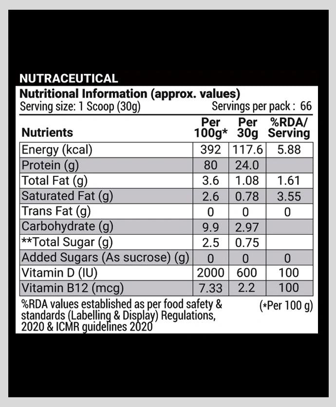 Nutrition Facts