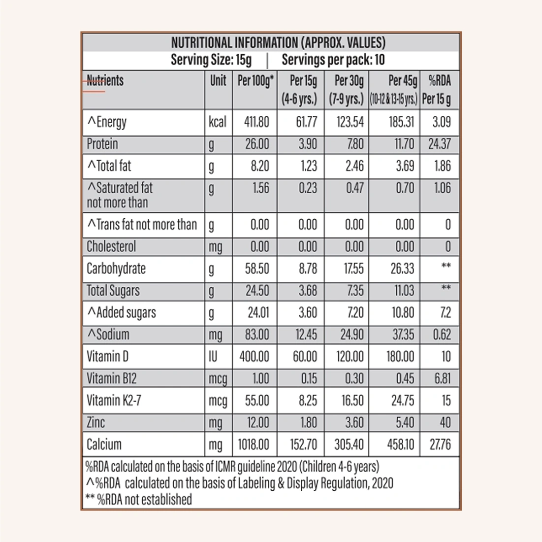 Patanjali Nutrela Kid’s Superfood 400g | Health Drink with Milk, Protein, Vitamins | Nutrition Powder for Kids 4–12 Years | Chocolate Milk Mix 400g