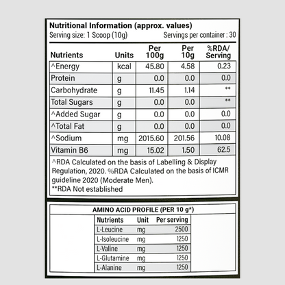 Patanjali Nutrela Sports BCAA 2:1:1 – Watermelon (300g) | Swadeshi Intra-Workout Amino Fuel for Strength & Endurance