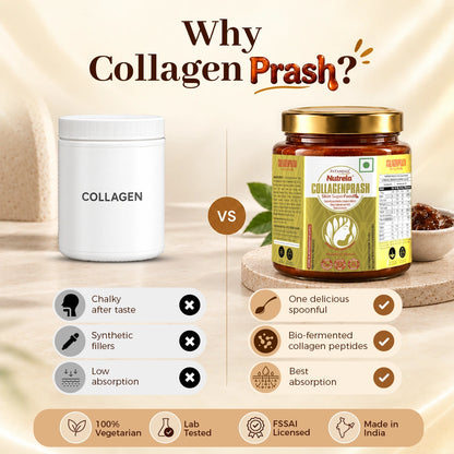 Patanjali New Thick Collagen Prash | Advanced Anti Ageing Formula | Ayurvedic Skin Super Food | Natural & Herbal Ingredients | 400g
