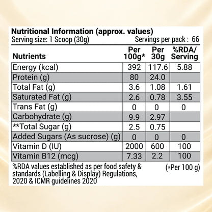 Patanjali Nutrela Sports Whey Performance 2KG – Chocolate Flavour | 24g Protein per Scoop | Swadeshi Daily Performance Protein + FREE SHAKER