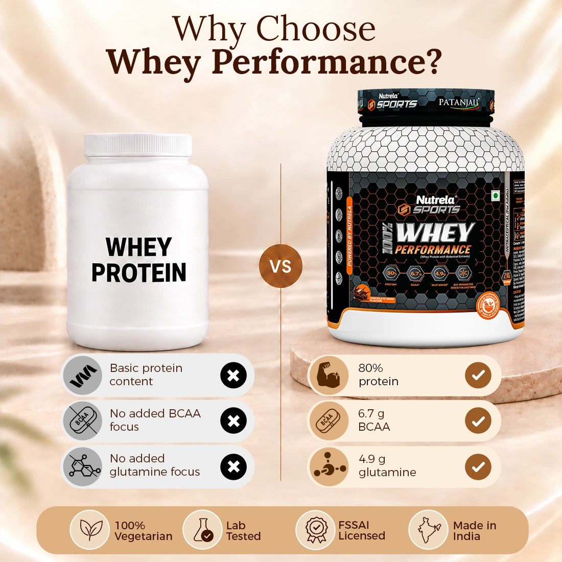 Patanjali Nutrela Sports Whey Performance 2KG – Chocolate Flavour | 24g Protein per Scoop | Swadeshi Daily Performance Protein + FREE SHAKER