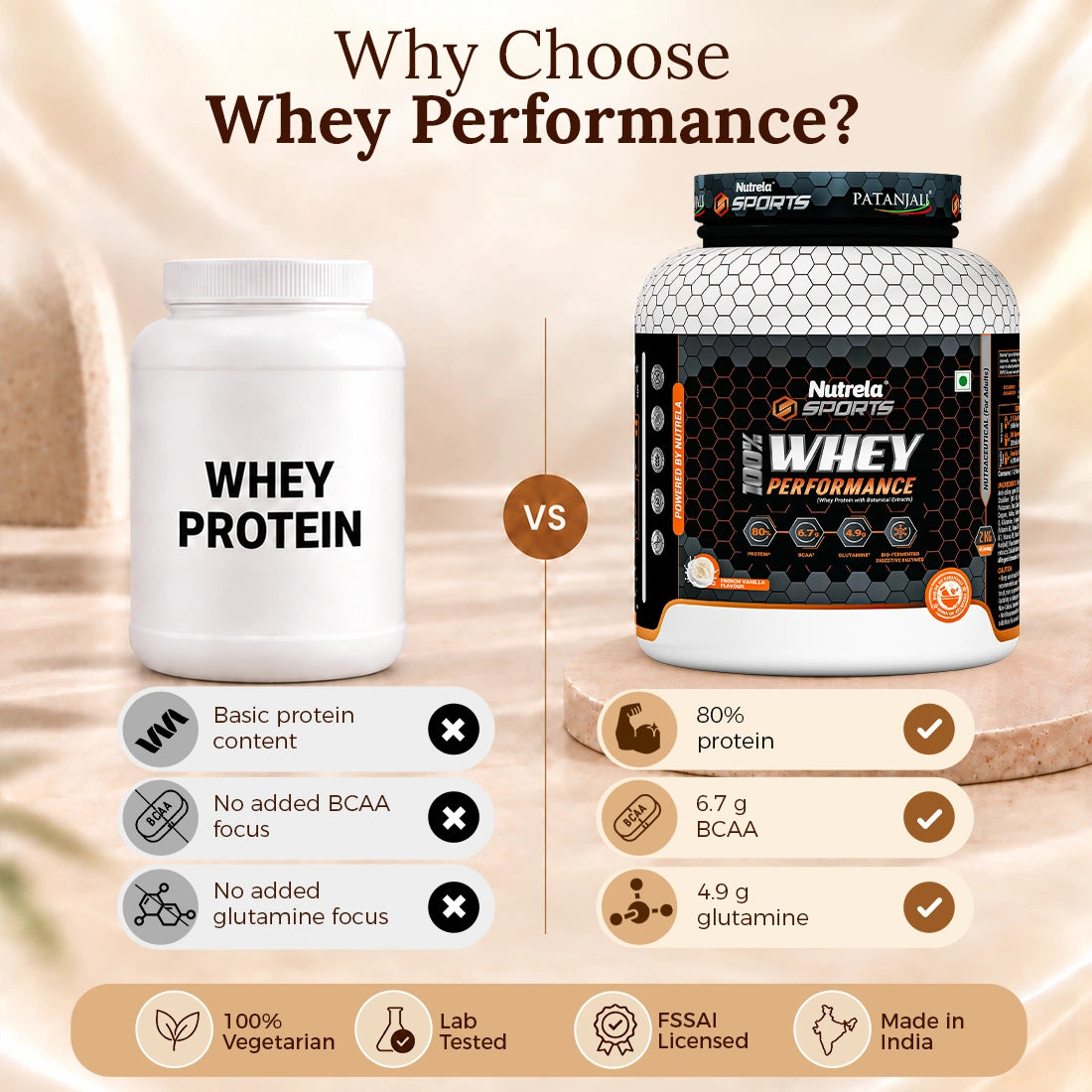 Patanjali Nutrela Sports Whey Vanilla Ice Cream - 2KG | 24g Protein per Scoop with Vitamins, Herbs & BCAAs | Premium Swadeshi Muscle Fuel + FREE SHAKER