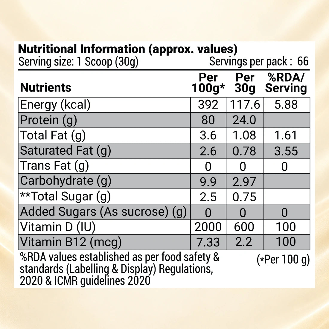 Patanjali Nutrela Sports Whey Vanilla Ice Cream - 2KG | 24g Protein per Scoop with Vitamins, Herbs & BCAAs | Premium Swadeshi Muscle Fuel + FREE SHAKER
