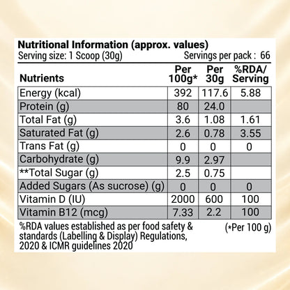 Patanjali Nutrela Sports Whey Performance 2KG – Kulfi Flavour | 24g Muscle-Support Protein per Scoop | Premium Swadeshi Flavored Nutrition + FREE SHAKER