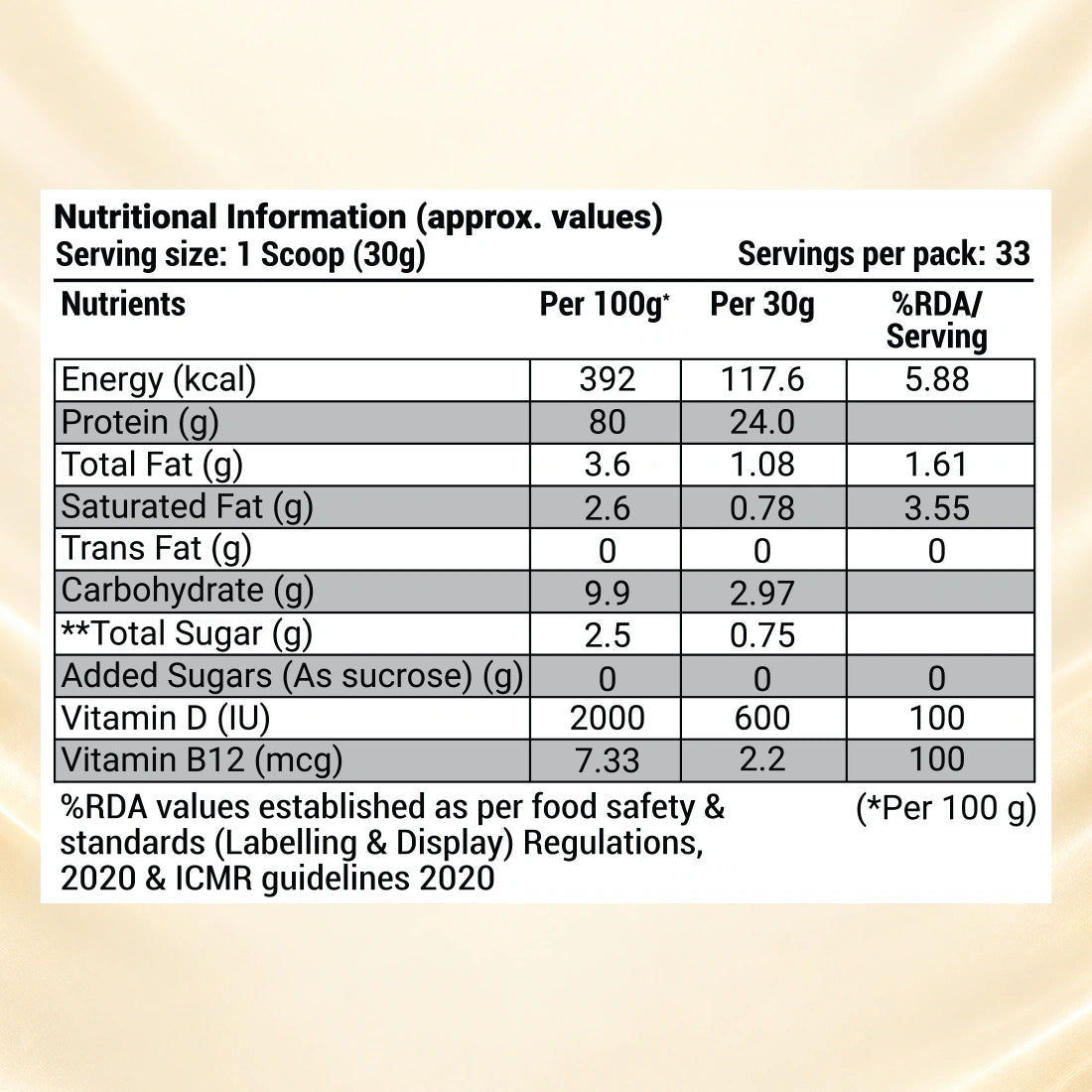 Patanjali Nutrela Sports Whey Performance 1KG – Kulfi Flavour | 24g Protein per Scoop | Enriched with BCAAs & Glutamine for Muscle Recovery | Premium Swadeshi Nutrition Supplement