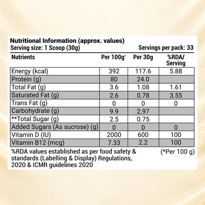 Patanjali Nutrela Sports Whey Performance 1KG – Kulfi Flavour | 24g Protein per Scoop | Enriched with BCAAs & Glutamine for Muscle Recovery | Premium Swadeshi Nutrition Supplement