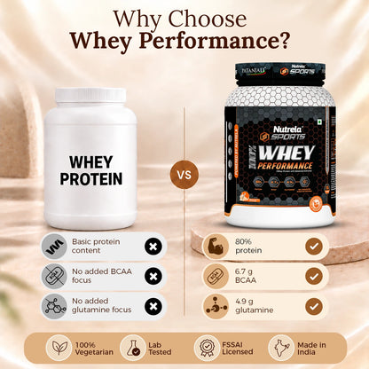 Patanjali Nutrela Sports Whey Performance 1KG – Kulfi Flavour | 24g Protein per Scoop | Enriched with BCAAs & Glutamine for Muscle Recovery | Premium Swadeshi Nutrition Supplement