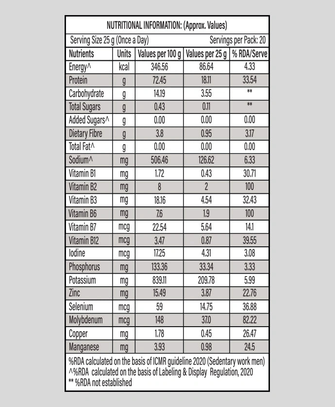 Nutrition Facts