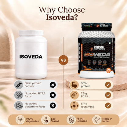 Patanjali Nutrela Sports Isoveda – Chocolate Irish (1KG) | 27G Pure Whey Isolate for Muscle Recovery & Strength | Swadeshi Nutrition
