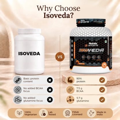 Patanjali IsoVeda Protein Isolate 2KG – Chocolate | 27G High-Purity Protein | Swadeshi Muscle Repair Formula + FREE SHAKER